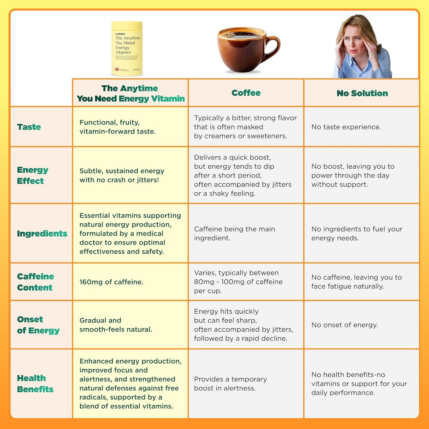 The Anytime You Need Energy Vitamin® Bottle